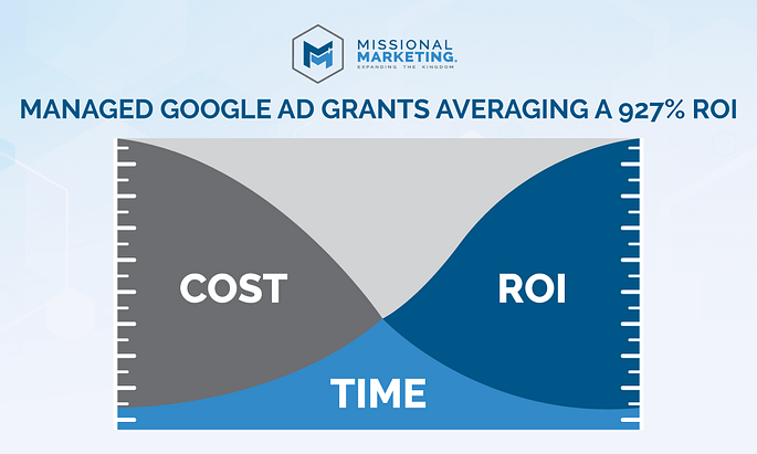 Google Ads Grant Average