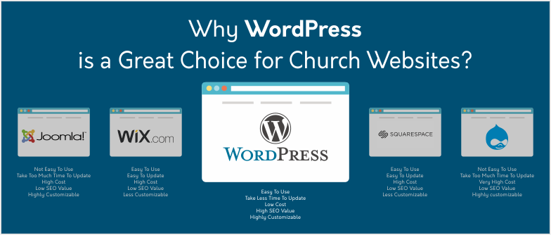 Why WordPress is a Great Choice for Church Websites