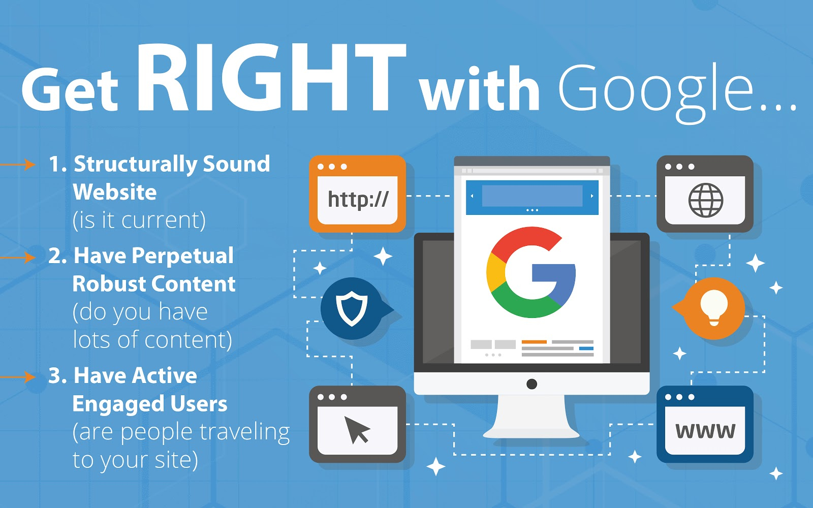 Get Right With Google - Church Website Priorities