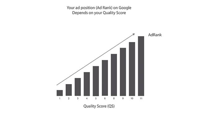 church google quality score
