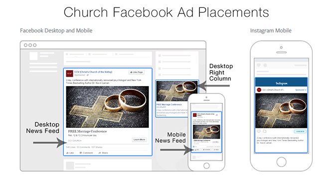 church facebook placements